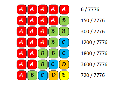 Yahtzee Probability Chart