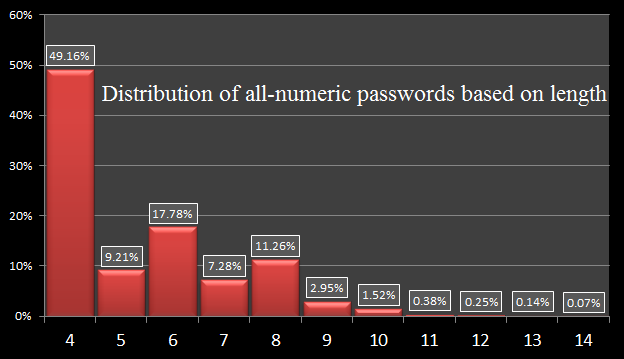 Common Roblox Passwords 2009