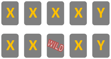 Poker Hands Chart With Wildcards